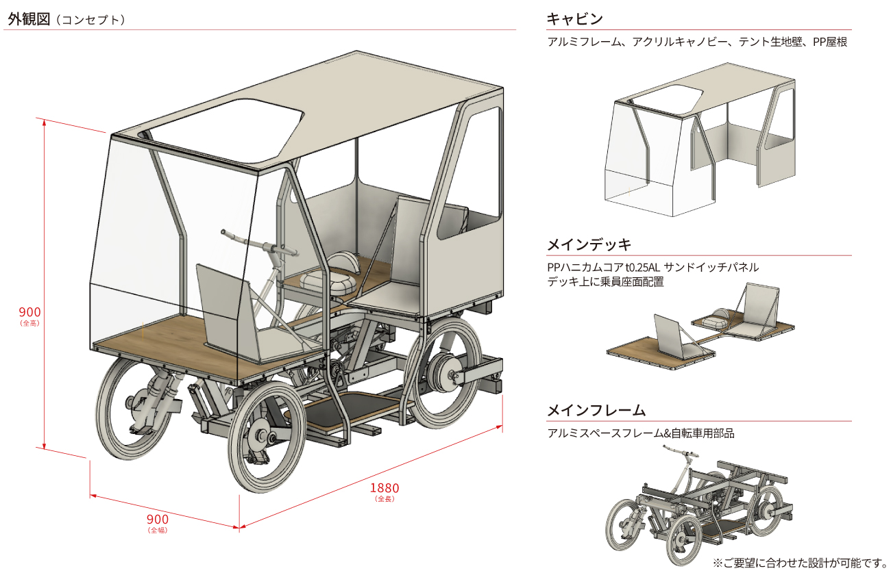 電動アシスト付き四輪自転車 いーちゃりかー | 【アクテック株式会社】いれもん通信